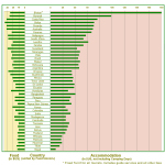 Expenses Ranked