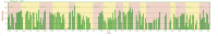 Distance: Stage 2