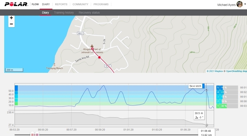 Ride Graphs Ride Graphs